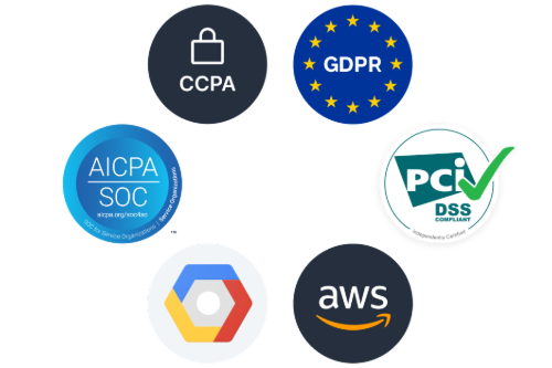 CCPA, GDPR, AICPA SOC, PCI DSS, Google Cloud and AWS compliance badges